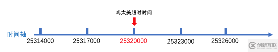 ZooKeeper会话的原理是什么