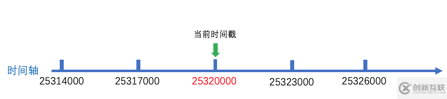 ZooKeeper会话的原理是什么