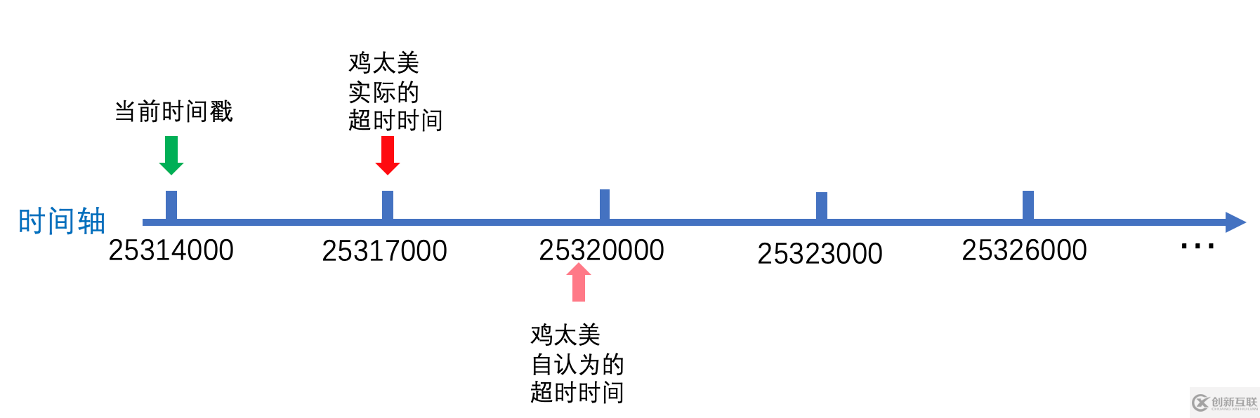 ZooKeeper会话的原理是什么