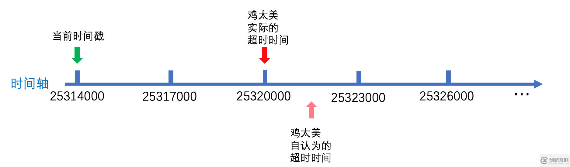 ZooKeeper会话的原理是什么