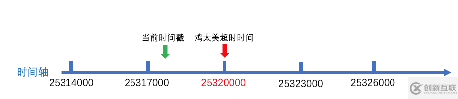 ZooKeeper会话的原理是什么