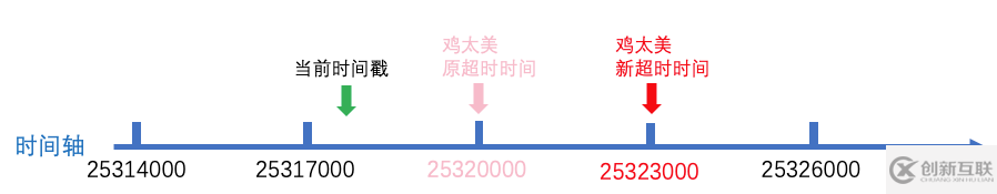 ZooKeeper会话的原理是什么