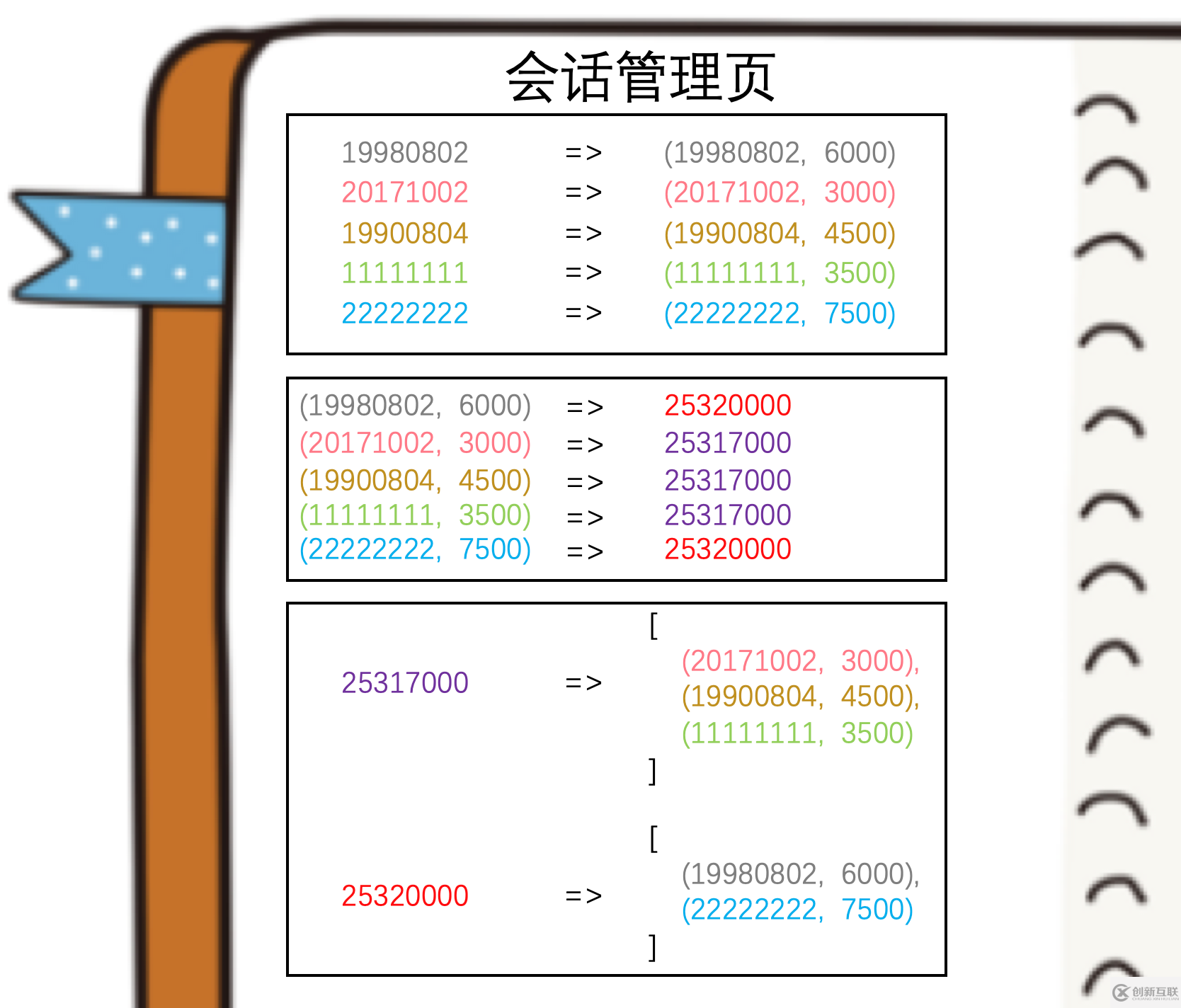 ZooKeeper会话的原理是什么