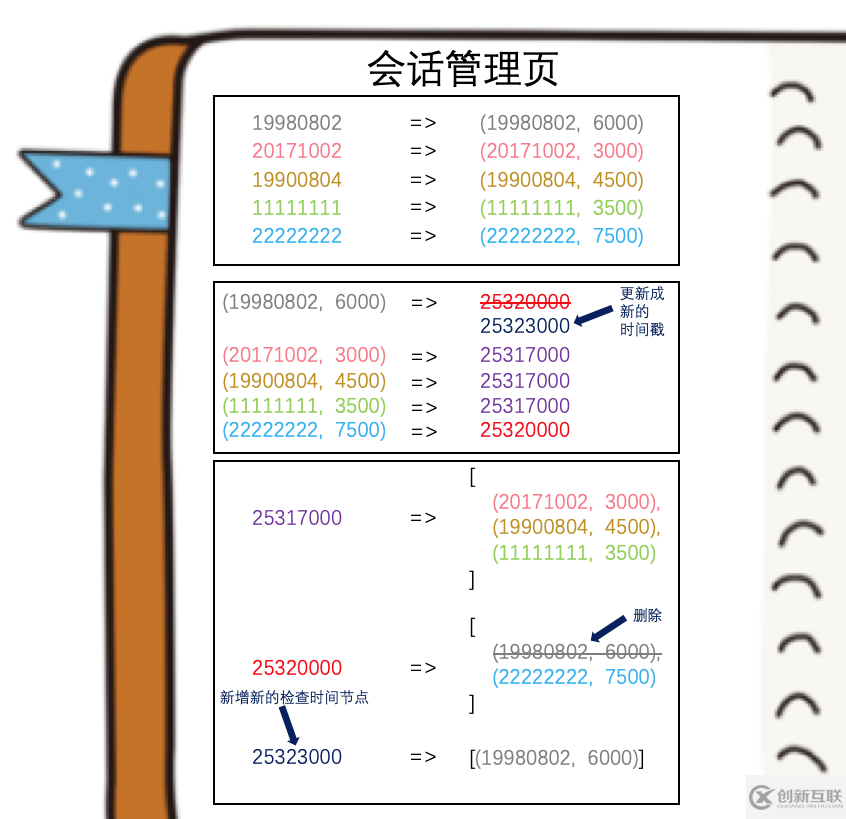 ZooKeeper会话的原理是什么