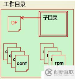 Docker系列8：Docker File基础