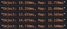 JavaScript中Object和Map有什么区别