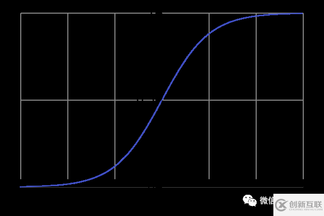 如何用Python代码搭建神经网络来掌握一些基本概念