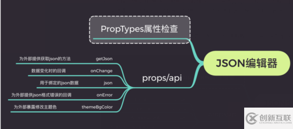 web开发中如何二次封装一个可实时预览的json编辑器