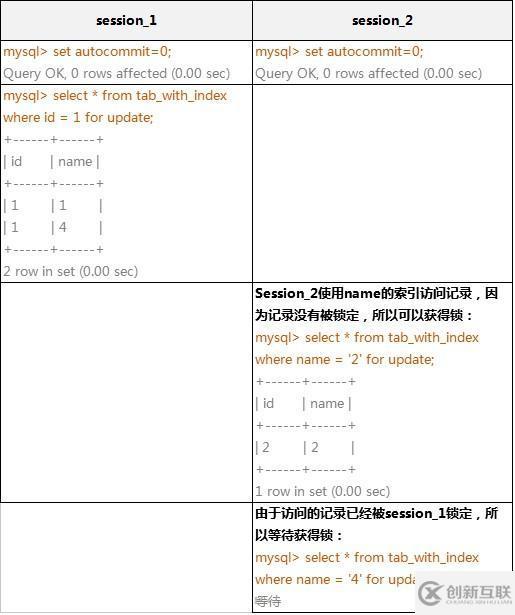 mysql锁机制原理及用法