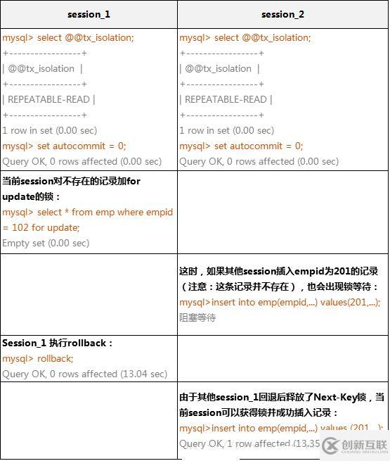 mysql锁机制原理及用法