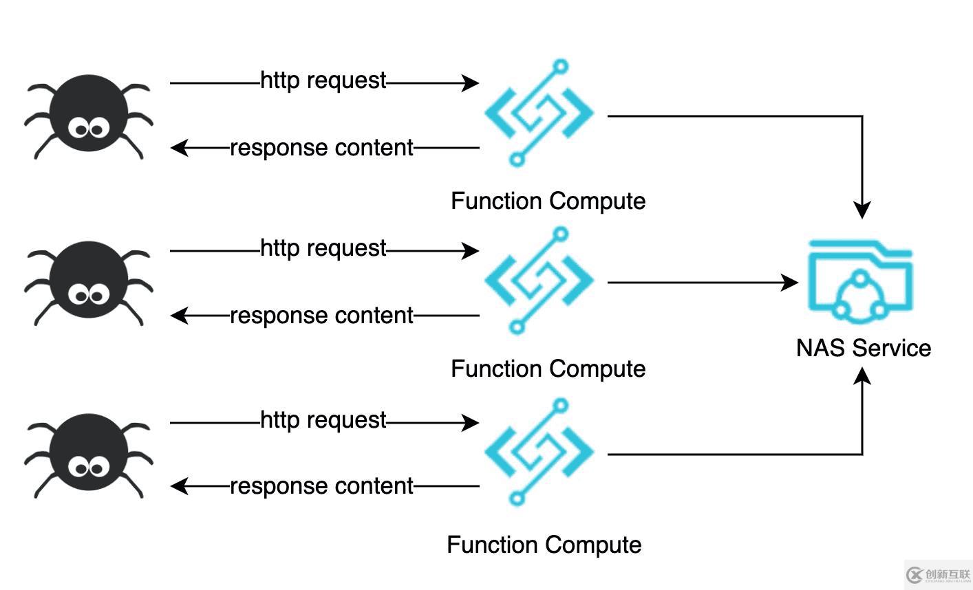 Serverless 实战——使用 Rendertron 搭建 Headless Chrome 渲染