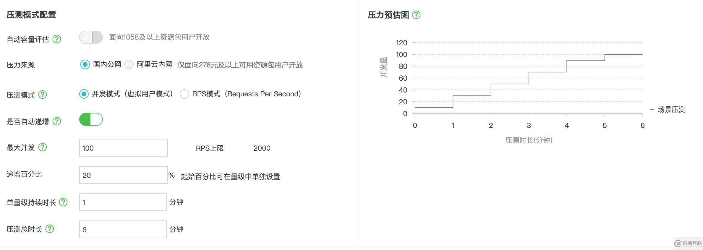 Serverless 实战——使用 Rendertron 搭建 Headless Chrome 渲染