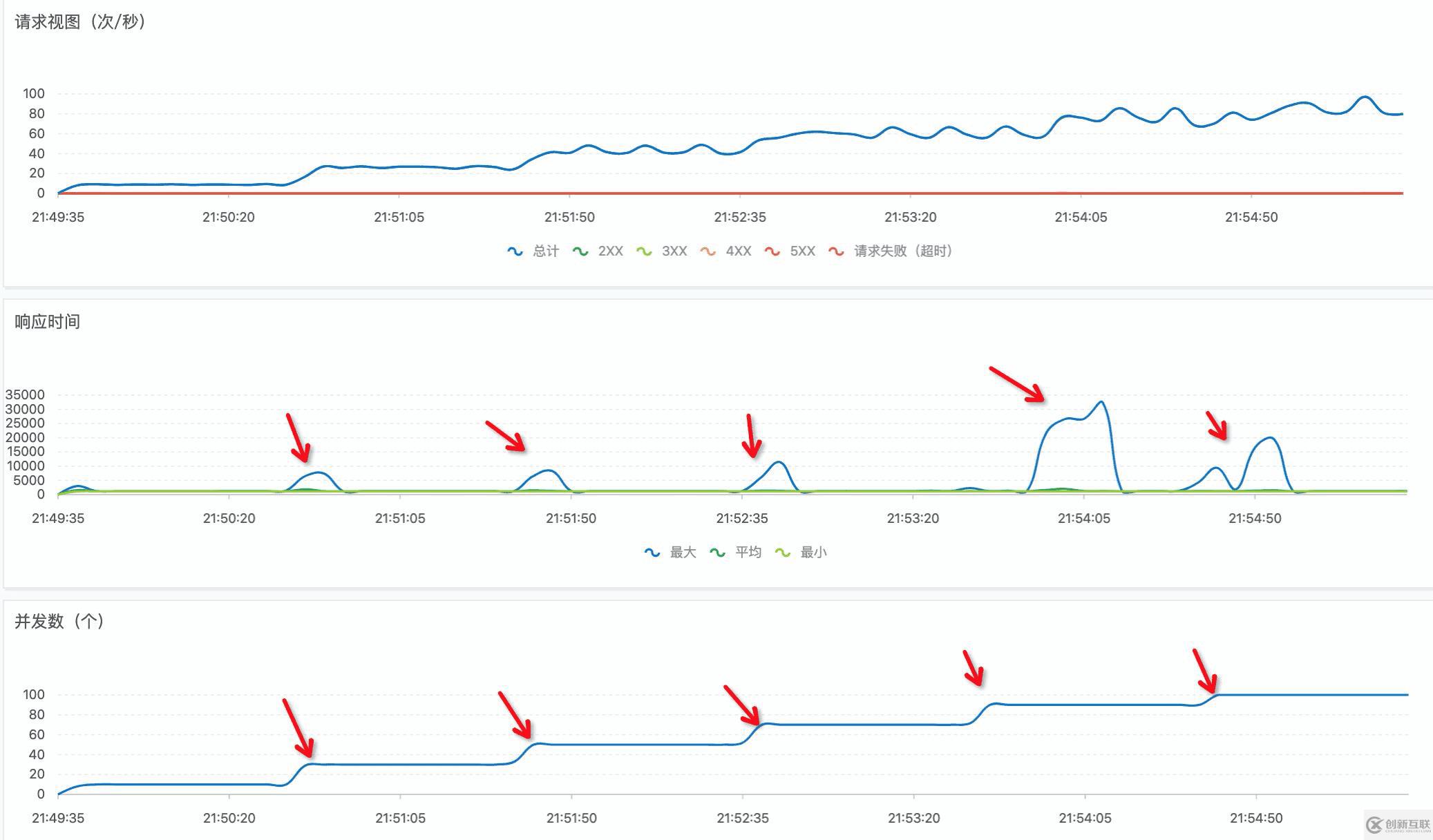 Serverless 实战——使用 Rendertron 搭建 Headless Chrome 渲染