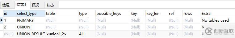 为何说explain是Mysql数据库性能优化神器