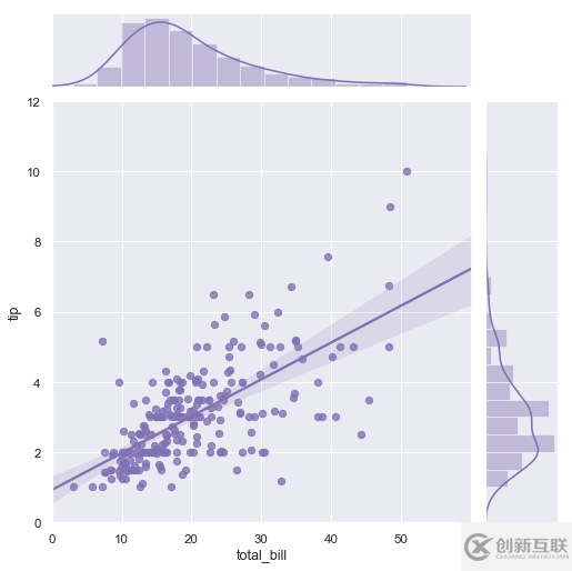 怎么在Fedora上搭建Jupyter和数据科学环境