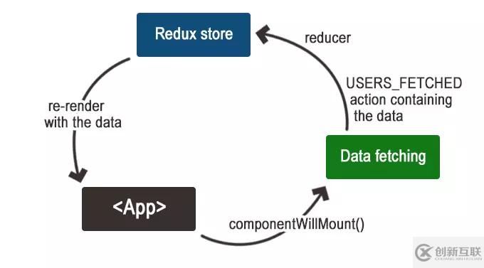 基于React+Redux的SSR实现方法