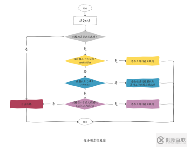 怎么创建一个java线程