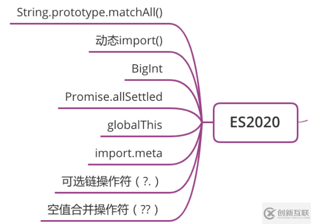 ES6实用方法有哪些