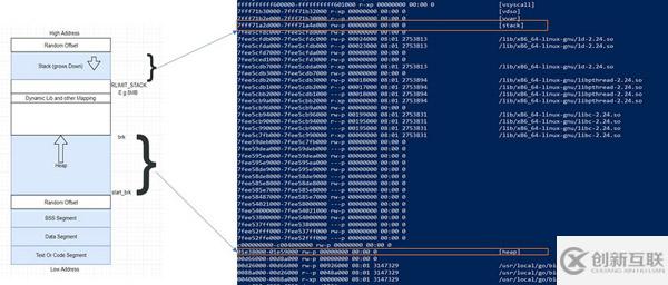 Golang中运行与Plan9汇编的示例分析