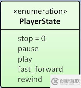 EA画UML图中如何定义枚举类型