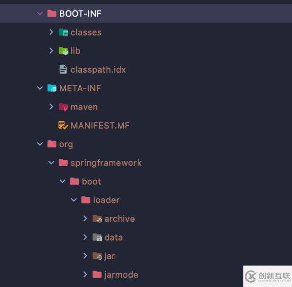 如何使用Spring Boot创建docker image