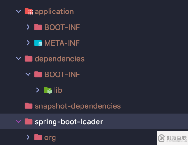 如何使用Spring Boot创建docker image