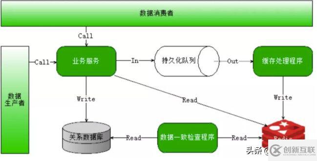 web开发中分布式、高并发、多线程是什么