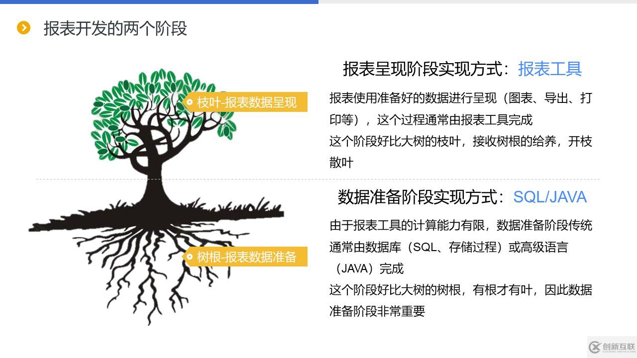 如何降低报表应用的耦合度