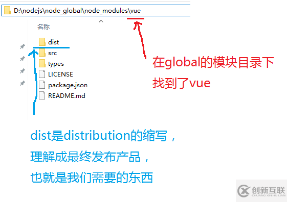 如何在vue.js中安装npm扩展