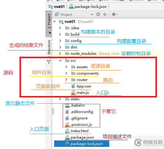 如何在vue.js中安装npm扩展