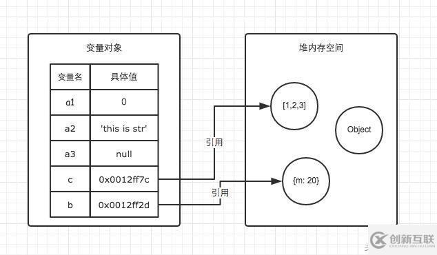 JavaScript中浅拷贝和深拷贝的区别是什么