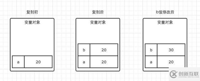 JavaScript中浅拷贝和深拷贝的区别是什么