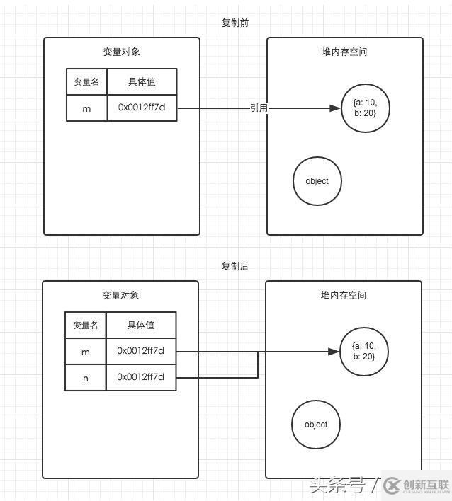 JavaScript中浅拷贝和深拷贝的区别是什么