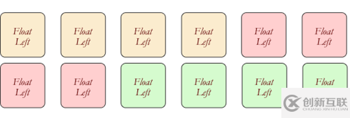 CSS中如何使用float浮动属性