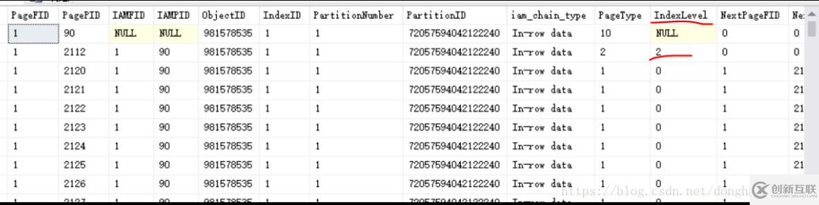 SQL Server索引的示例分析