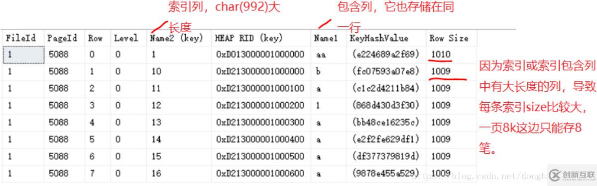 SQL Server索引的示例分析