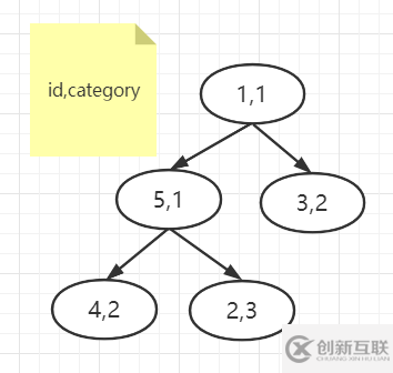 MySQL优先队列是什么