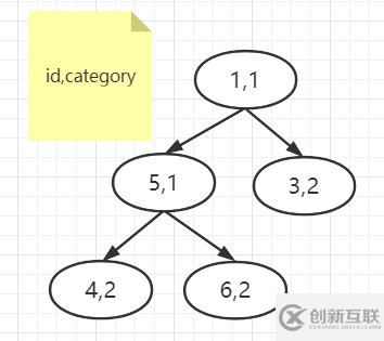 MySQL优先队列是什么