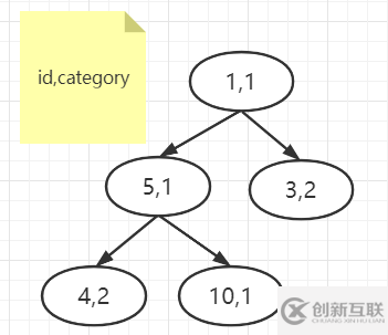 MySQL优先队列是什么