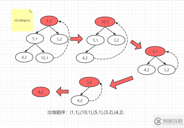 MySQL优先队列是什么