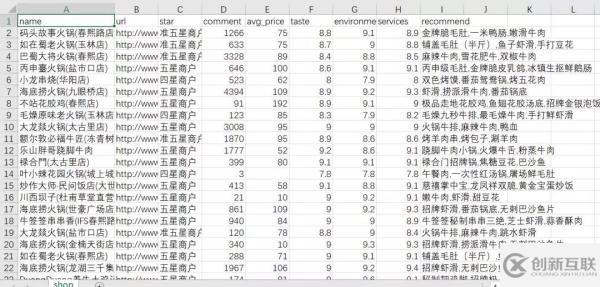 大数据开发中如何爬取点评成都数据