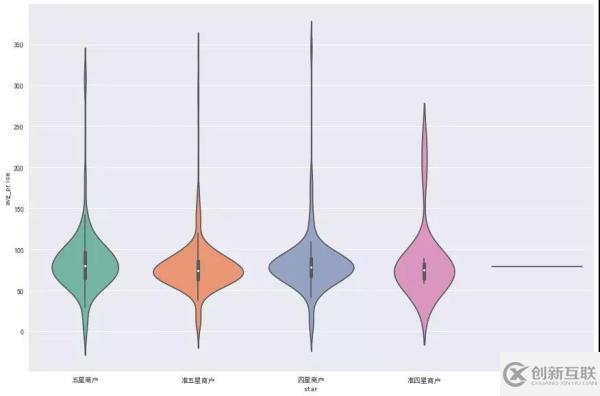 大数据开发中如何爬取点评成都数据