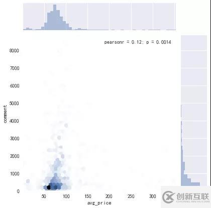 大数据开发中如何爬取点评成都数据