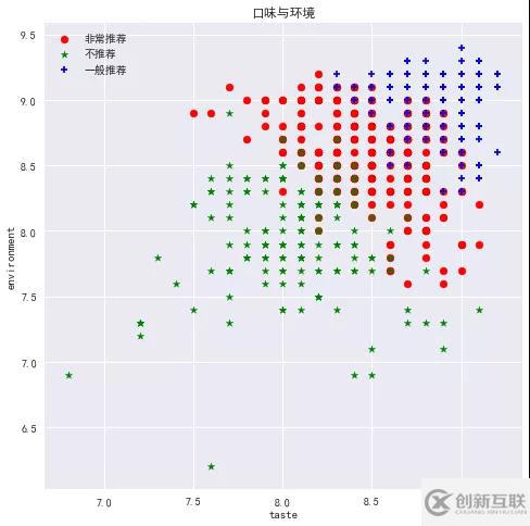 大数据开发中如何爬取点评成都数据