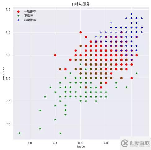 大数据开发中如何爬取点评成都数据