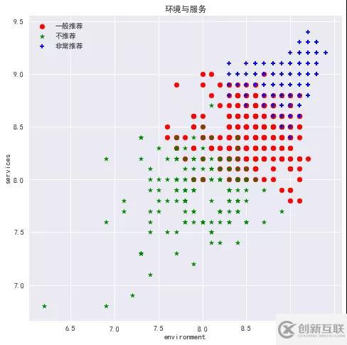 大数据开发中如何爬取点评成都数据