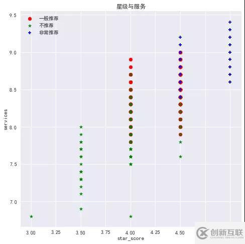 大数据开发中如何爬取点评成都数据