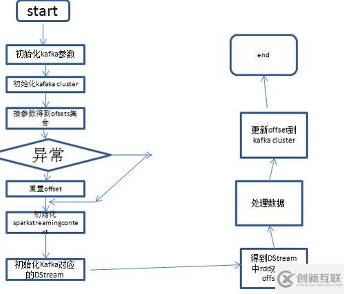 SparkStreaming与Kafka整合遇到的问题及解决方案是什么