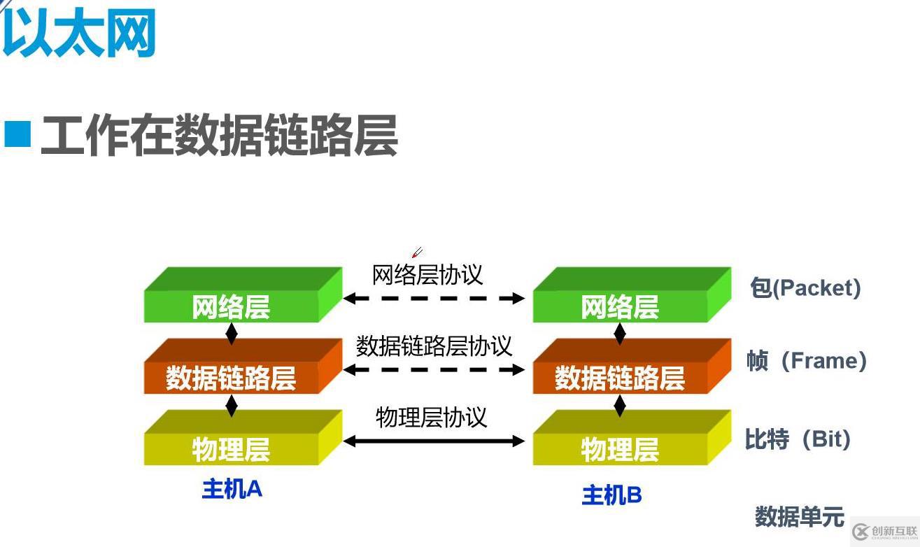 普及交换机基本原理与配置