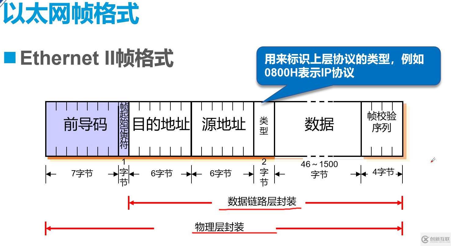 普及交换机基本原理与配置